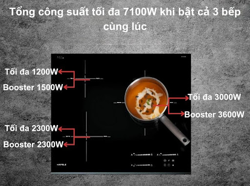 Tổng công suất 7100 W