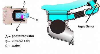 cảm biến aqua sensor  của máy rửa bát Bosch SMS63L08EA giá rẻ