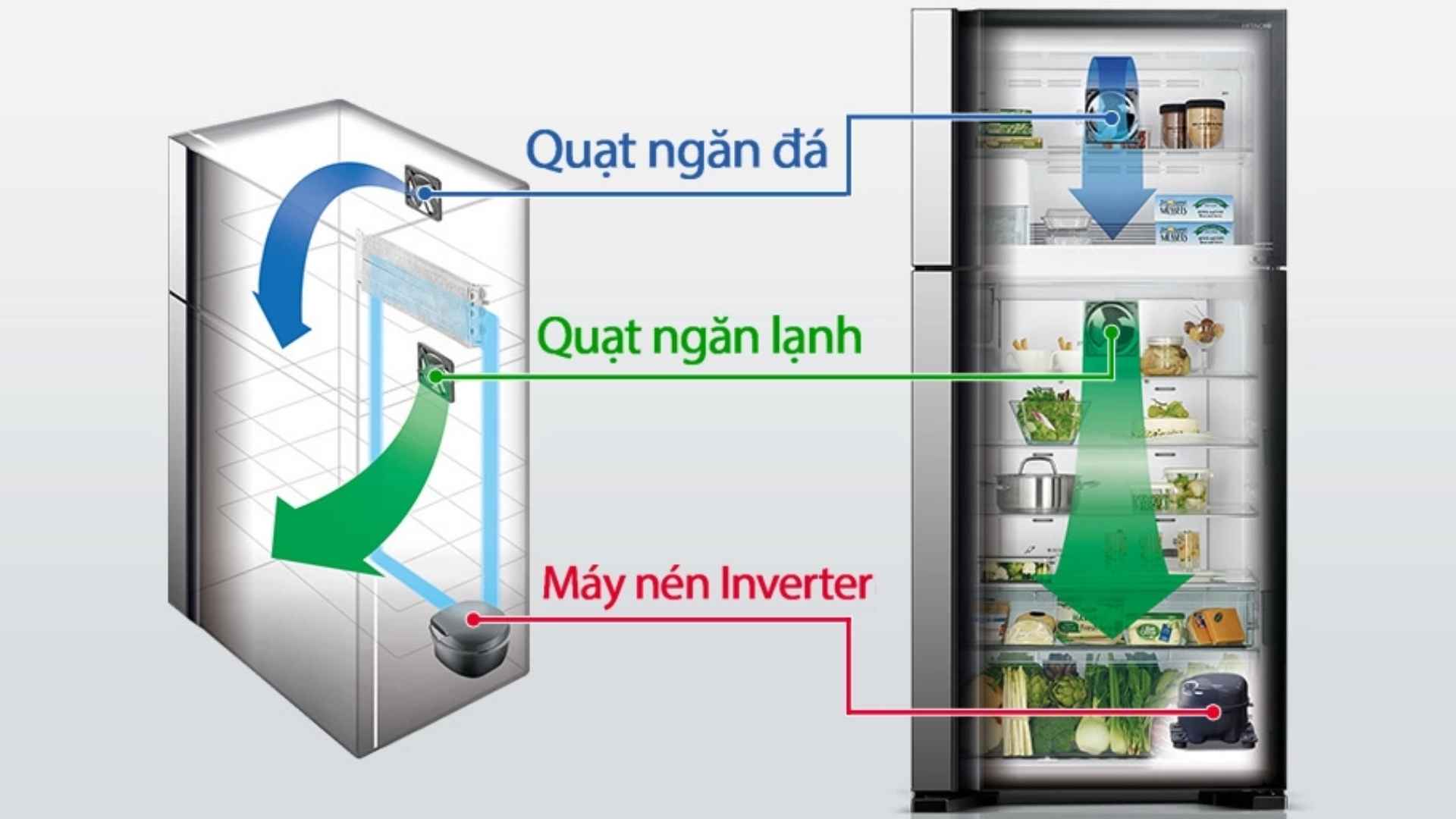 Quạt Tủ lạnh Hitachi Inverter 540 l&iacute;t R-FW690PGV7 GBW