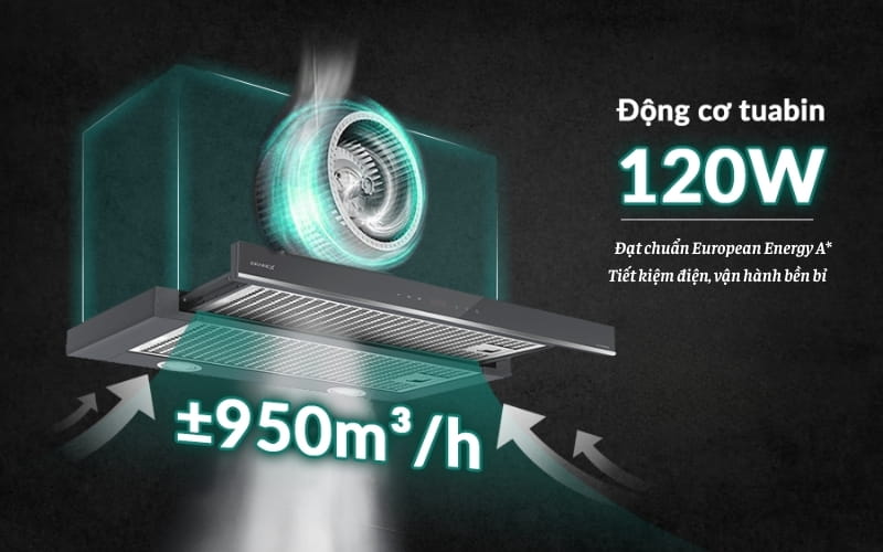 C&ocirc;ng suất h&uacute;t mạnh mẽ 950m3/h l&agrave;m sạch m&ugrave;i nhanh ch&oacute;ng