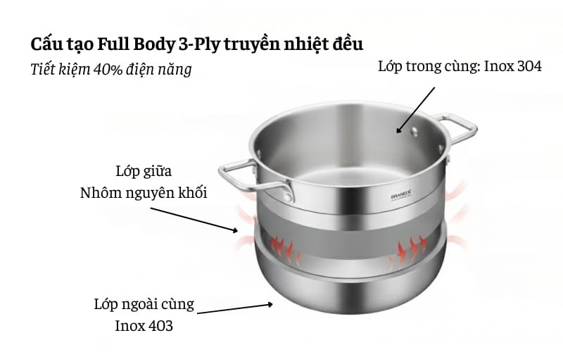 Bộ nồi chảo Grandx GX605 NOBLE cấu tr&uacute;c 3 lớp truyền nhiệt giữ nhiệt tốt