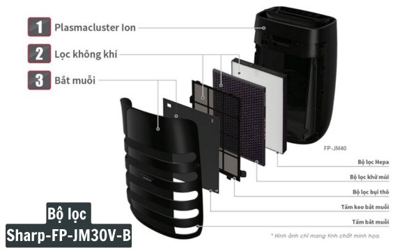 Bộ lọc của Sharp FP-JM30V-B