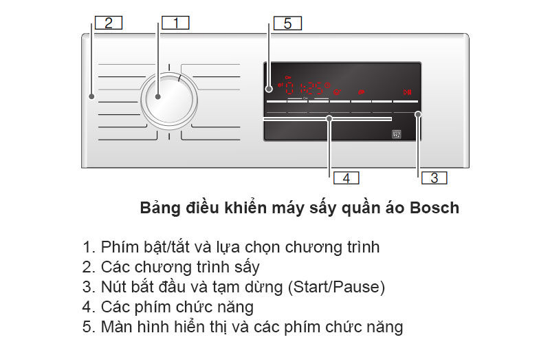 Bảng điều khiển máy sấy quần áo Bosch