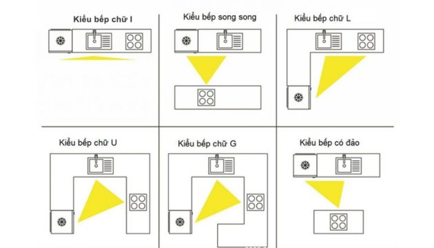 Chọn vị trí lắp đặt tủ lạnh mới phù hợp