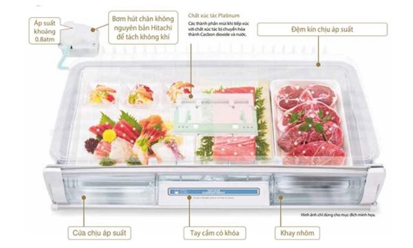 Tìm hiểu các công nghệ hiện đại trên tủ lạnh Hitachi