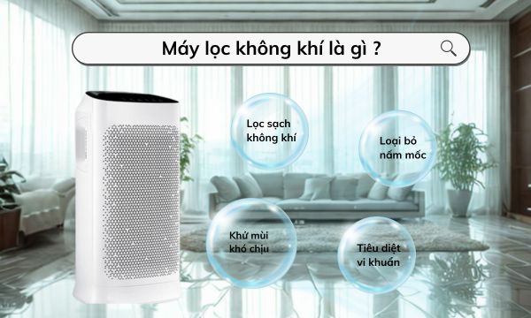 Máy lọc không khí là gì? Các chức năng máy lọc không khí