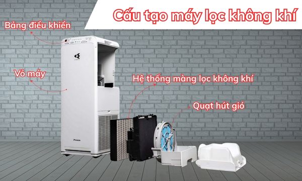 Cấu tạo máy lọc không khí