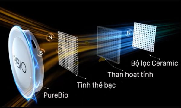 Cơ chế hoạt động của công nghệ Pure Bio