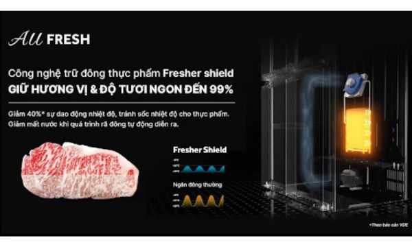 Công nghệ tủ lạnh Aqua Fresher Shield 