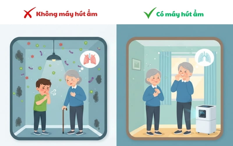 Máy hút ẩm bảo vệ sức khỏe gia đình