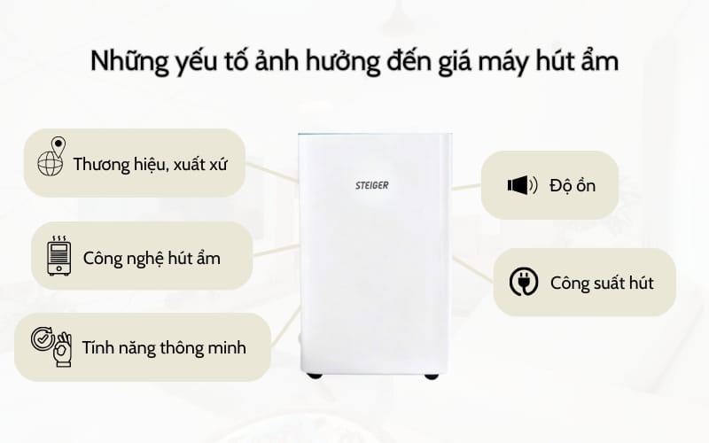 Những yếu tố ảnh hướng đến giá máy hút ẩm