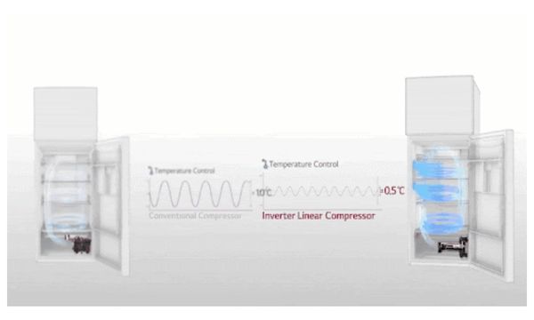 Công nghệ LinearCooling™  tủ lạnh LG là gì