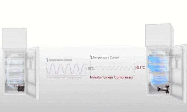  Làm lạnh tuyến tính LINEARCooling™ tủ lạnh LG