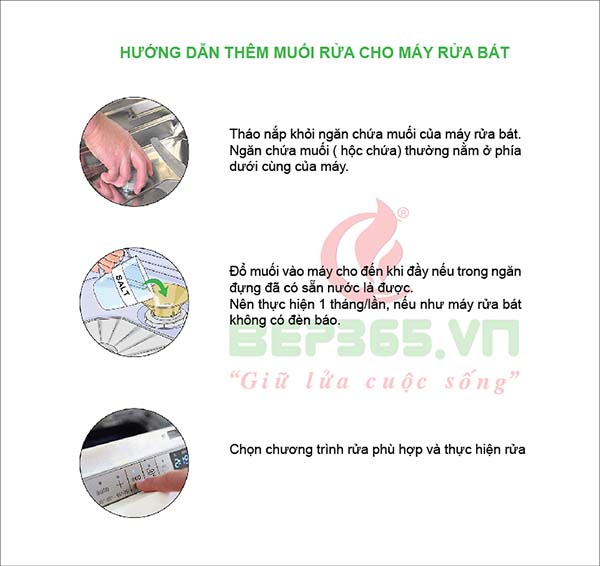 Hướng dẫn thêm muối rửa cho máy rửa bát