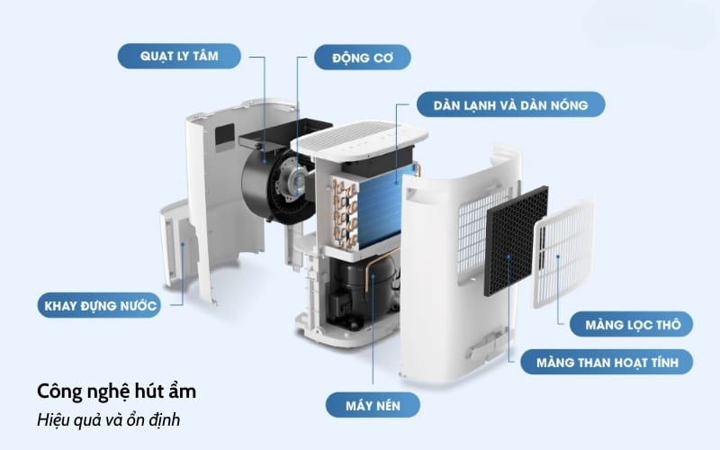 Đánh giá máy hút ẩm Kosmen về công nghệ