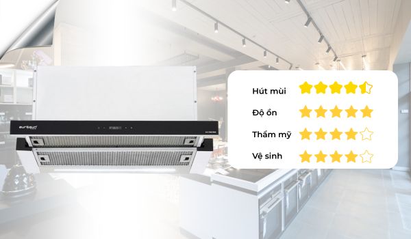 Máy hút mùi âm tủ Eurosun EH-70AF86B