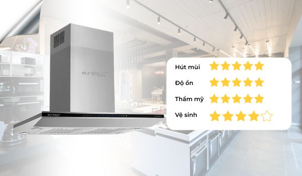 Máy hút mùi áp tường tuần hoàn Eurosun EH-70AF75