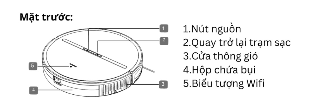 Cấu tạo mặt trước robot hút bụi medion
