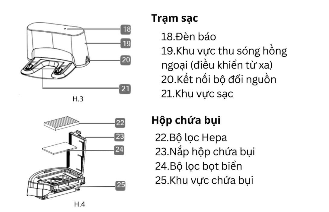 Trạm sạc và chi tiết hộp chứa bụi