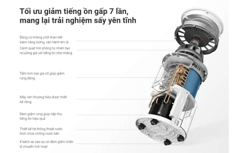 Động cơ máy hút ẩm xiaomi