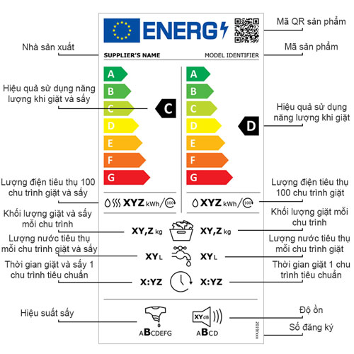 Nhãn năng lượng máy giặt sấy Châu Âu