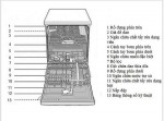 Những sự thật thú vị về cấu tạo máy rửa bát Bosch bạn nên biết