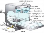 Cách sử dụng máy rửa bát Eurosun