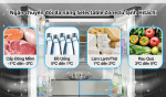Ngăn chuyển đổi đa năng Selectable Zone tủ lạnh Hitachi