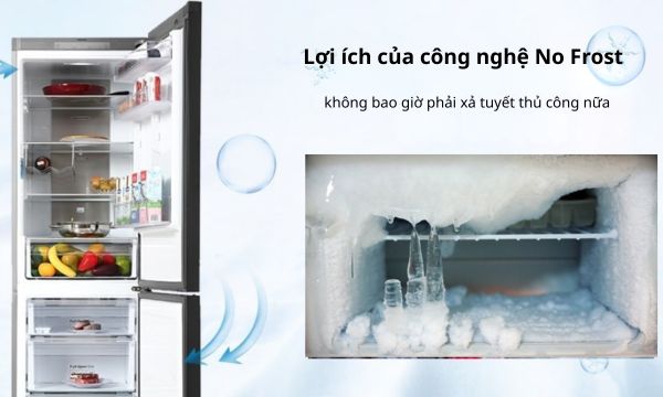 Lợi ích của công nghệ No Frost