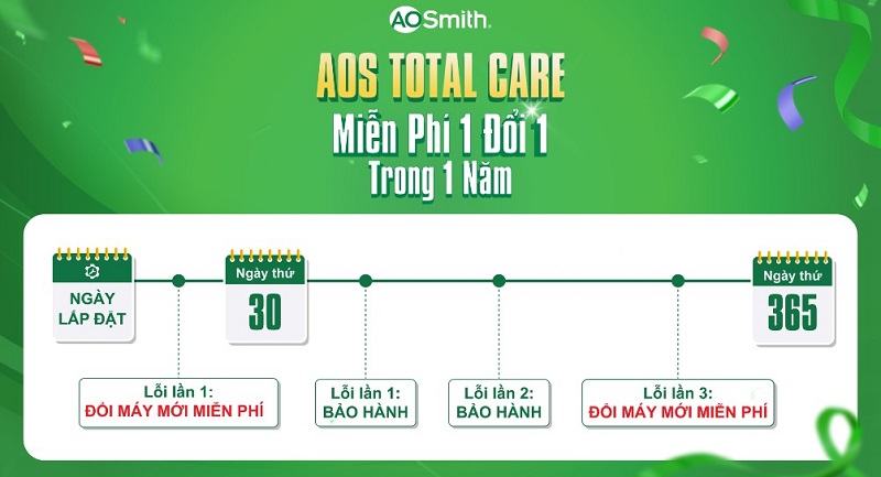 khuyến mãi ao smith