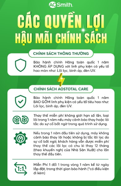 khuyến mãi ao smith