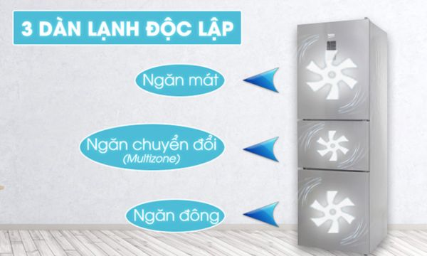Cơ chế hoạt động của 3 dàn lạnh độc lập