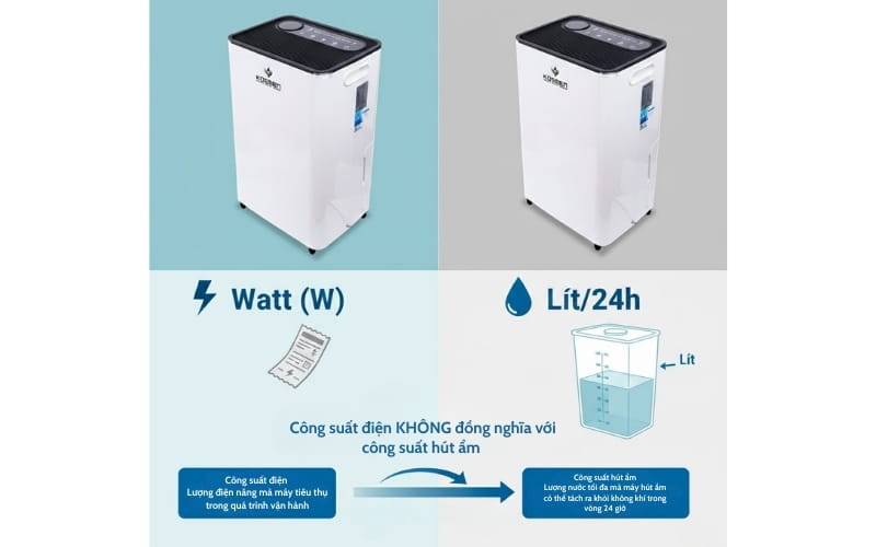 Công suất máy hút ẩm