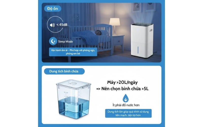 kinh nghiệm mua máy hút ẩm với độ ồn và dung tích bình chứa phù hợp