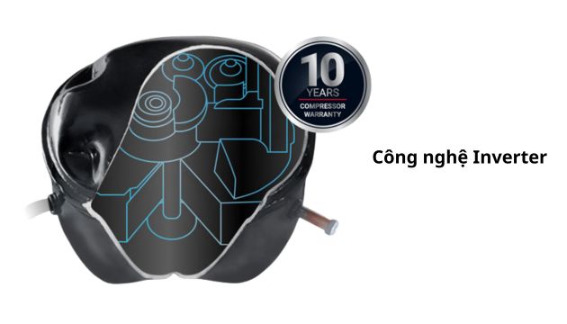 Công nghệ Inverter
