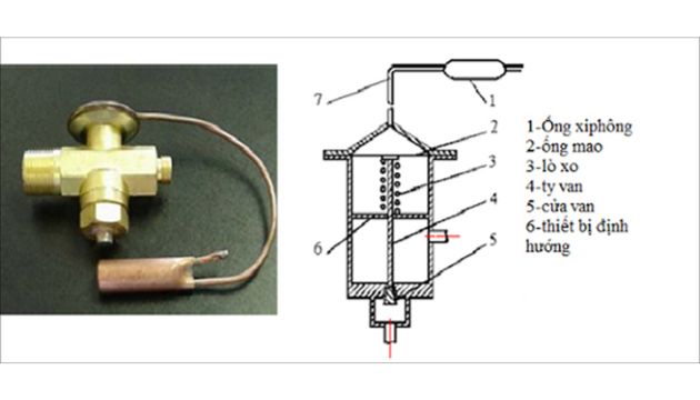 Van tiết lưu / Ống mao