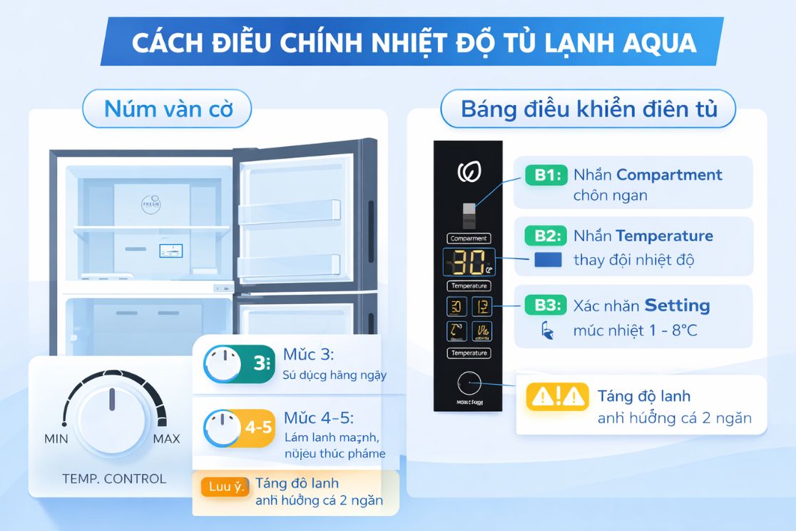 Cách điều chỉnh nhiệt độ tủ lạnh Aqua