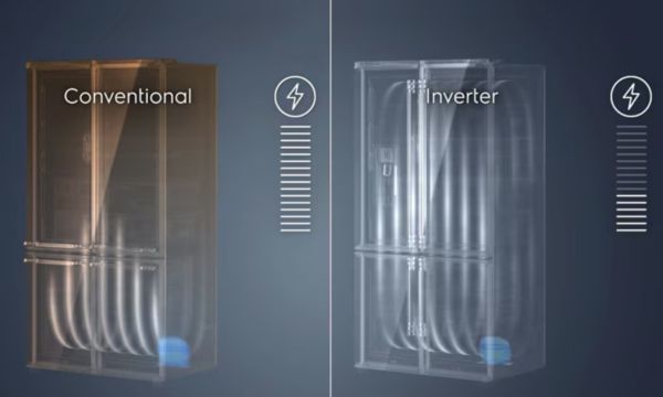 Công nghệ Inverter trên tủ lạnh Electrolux