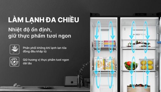 Tủ lạnh Aqua có các công nghệ làm lạnh hiện đại