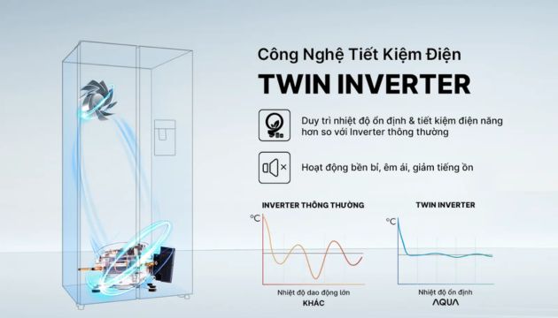 Tủ lạnh Aqua tiết kiệm điện năng, vận hành êm ái