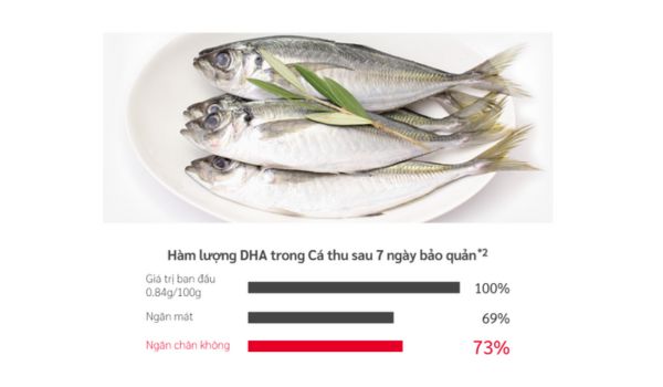 Ngăn chặn quá trình oxi hóa khiến thực phẩm hư hỏng, giữ trọn màu sắc & dinh dưỡng