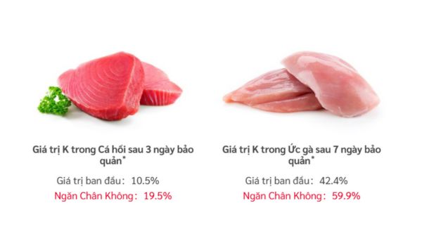 Khóa độ ẩm và sự mọng nước, giảm mất nước, duy trì cấu trúc thực phẩm