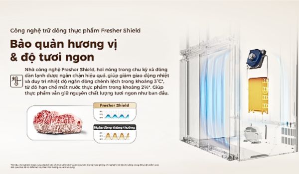 Giữ trọn 100% hương vị và dinh dưỡng tự nhiên