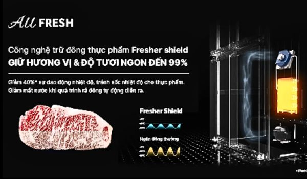 Ưu điểm của công nghệ Fresher Shield