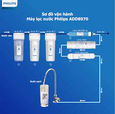 Lõi lọc nước PP5 Philips AWP920