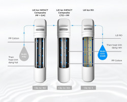 Lõi lọc IMPACT - Composite CTO + PP (Lõi số 2) dùng cho E6+E8