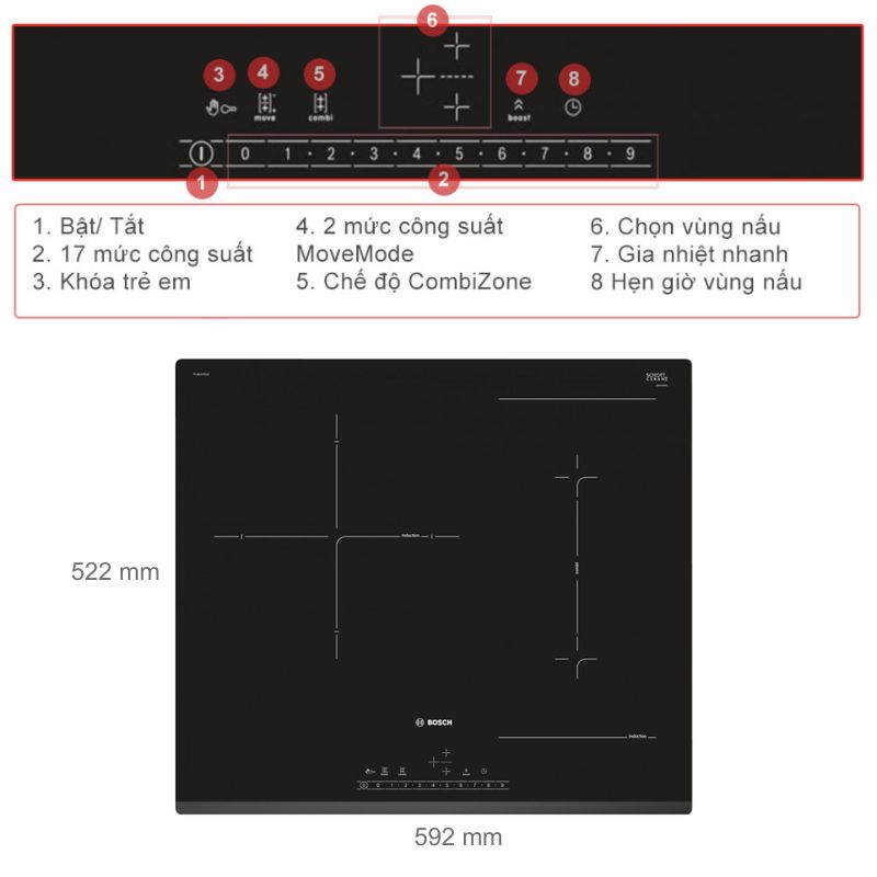 Các chức năng bếp từ Bosch 3 vùng nấu PVJ611FB5E lắp âm